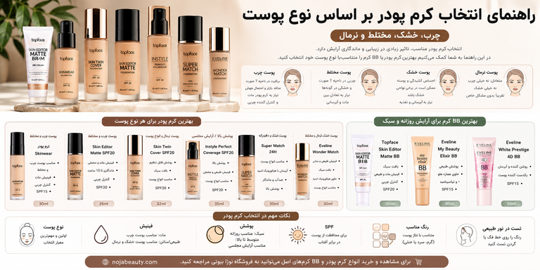 راهنمای انتخاب کرم پودر بر اساس نوع پوست؛ چرب، خشک، مختلط و نرمال