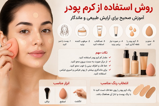 👉 چگونه کرم پودر بزنیم؟ آموزش کامل برای آرایش یکدست و ماندگار