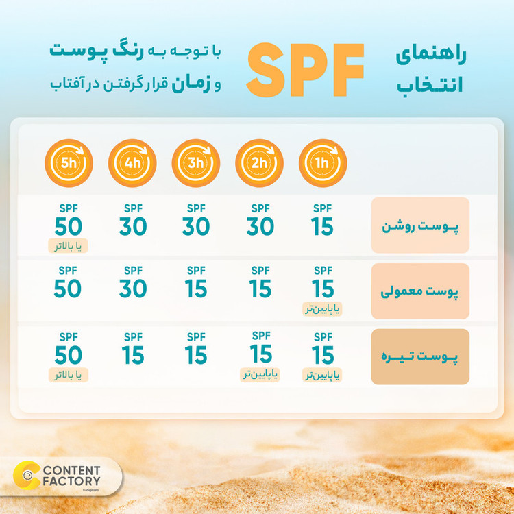 ضدآفتاب رنگی ایزدین SPF50 مدل فیوژن واتر مناسب برای انواع پوست، حجم 50 میلیلیتر